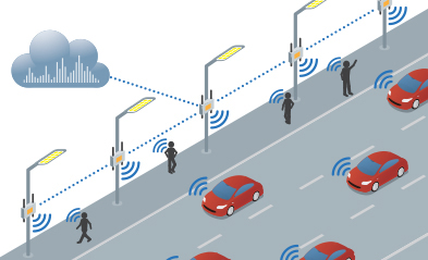 3D Spatial Intelligence Platform for flow and traffic managements